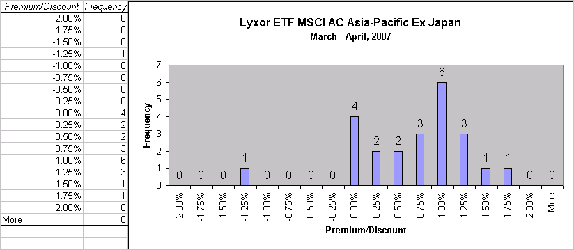 Etf Premium Discount Chart
